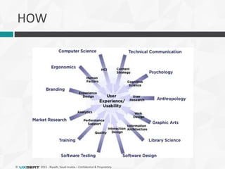 © 2015 - Riyadh, Saudi Arabia – Confidential & Proprietary
HOW
 