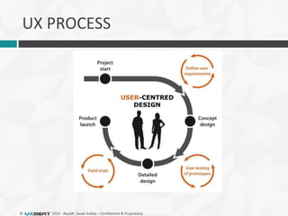 © 2015 - Riyadh, Saudi Arabia – Confidential & Proprietary
UX PROCESS
 