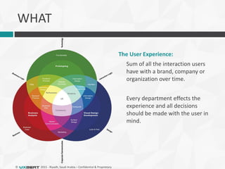 © 2015 - Riyadh, Saudi Arabia – Confidential & Proprietary
WHAT
The User Experience:
Sum of all the interaction users
have with a brand, company or
organization over time.
Every department effects the
experience and all decisions
should be made with the user in
mind.
 
