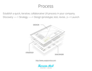 Process
Establish a quick, iterative, collaborative UX process in your company.
Discovery ---- > Strategy -----> Design (p...