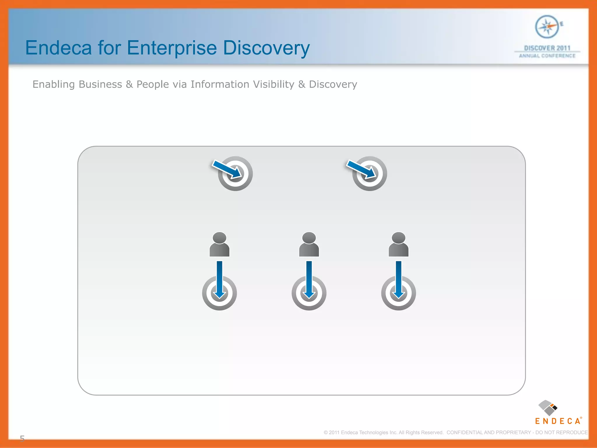 Endeca for Enterprise Discovery
    Enabling Business & People via Information Visibility & Discovery




                                                              © 2011 Endeca Technologies Inc. All Rights Reserved. CONFIDENTIAL AND PROPRIETARY - DO NOT REPRODUCE.
5
 