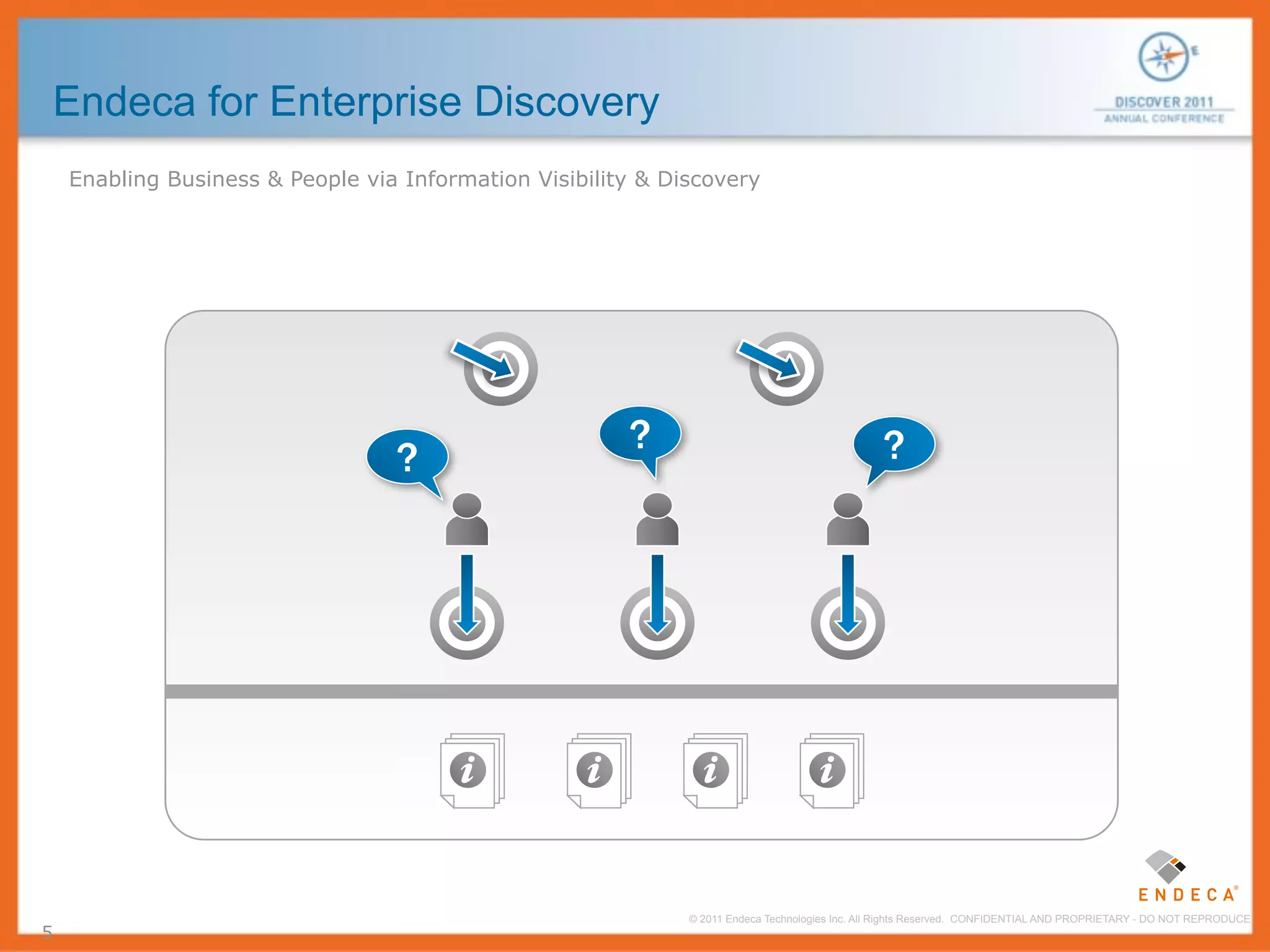 Endeca for Enterprise Discovery
    Enabling Business & People via Information Visibility & Discovery




                                                        ?                                       ?
                                  ?




                                                              © 2011 Endeca Technologies Inc. All Rights Reserved. CONFIDENTIAL AND PROPRIETARY - DO NOT REPRODUCE.
5
 