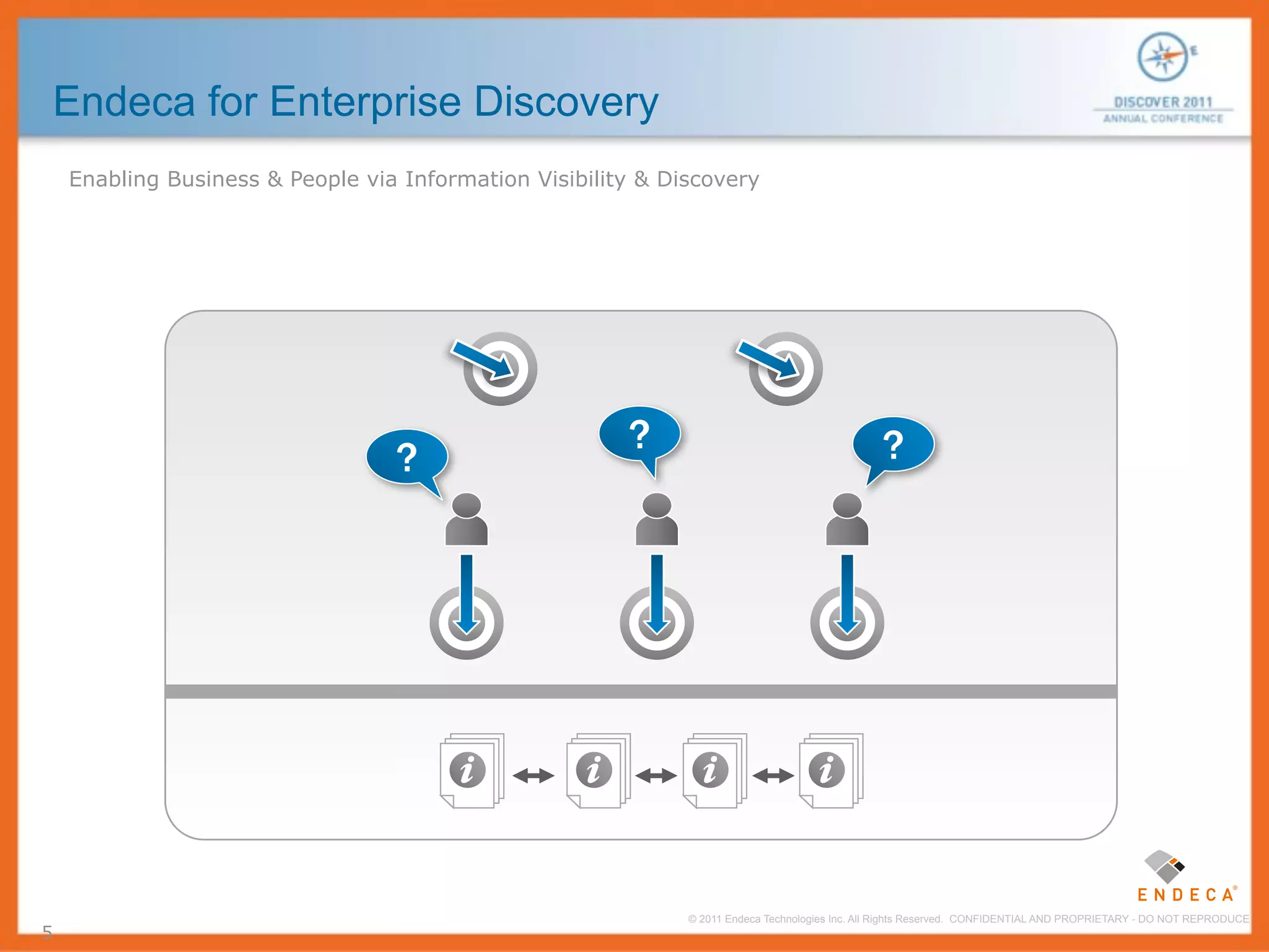 Endeca for Enterprise Discovery
    Enabling Business & People via Information Visibility & Discovery




                                                        ?                                       ?
                                  ?




                                                              © 2011 Endeca Technologies Inc. All Rights Reserved. CONFIDENTIAL AND PROPRIETARY - DO NOT REPRODUCE.
5
 