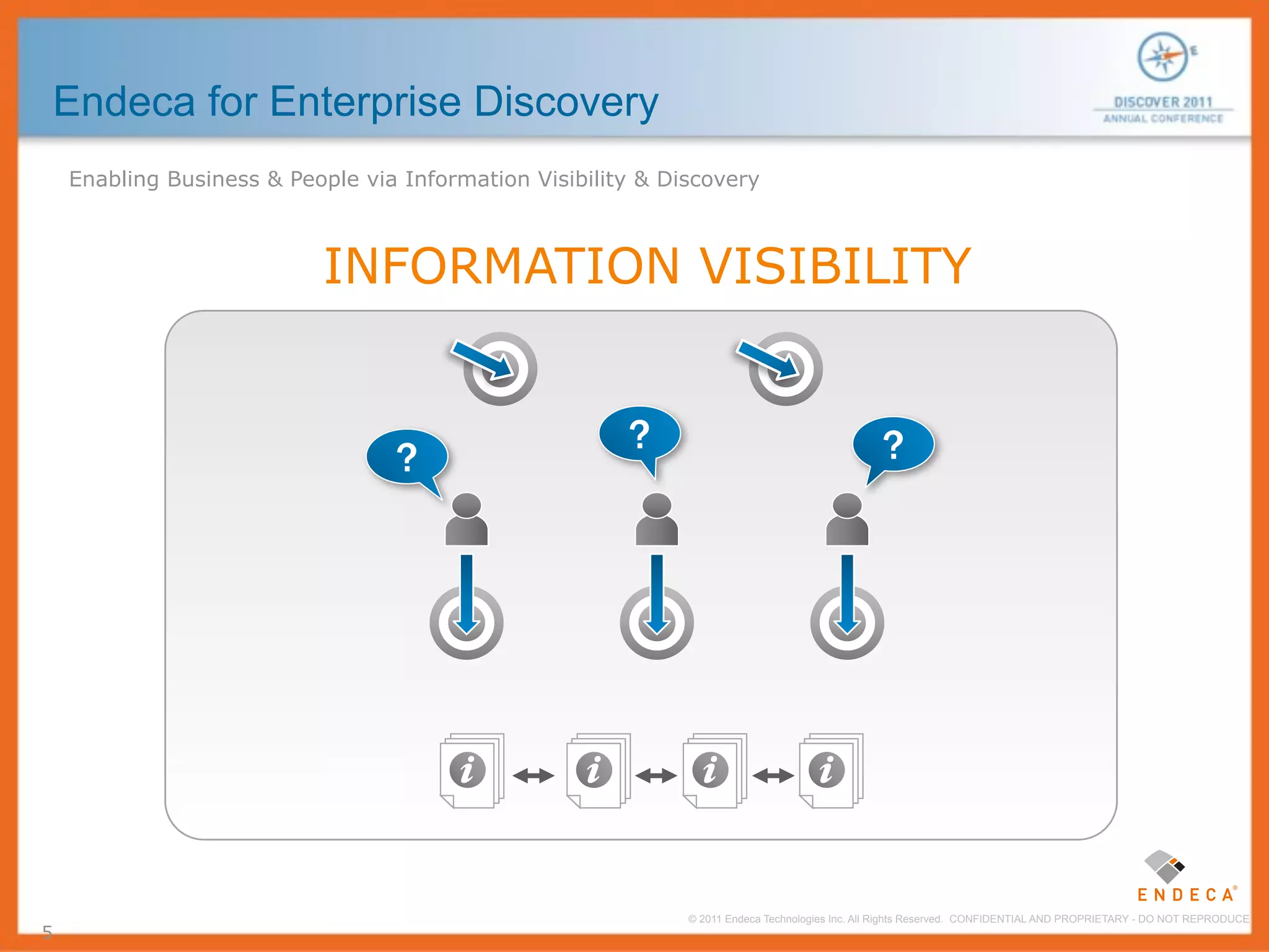 Endeca for Enterprise Discovery
    Enabling Business & People via Information Visibility & Discovery



                           INFORMATION VISIBILITY


                                                        ?                                       ?
                                  ?




                                                              © 2011 Endeca Technologies Inc. All Rights Reserved. CONFIDENTIAL AND PROPRIETARY - DO NOT REPRODUCE.
5
 