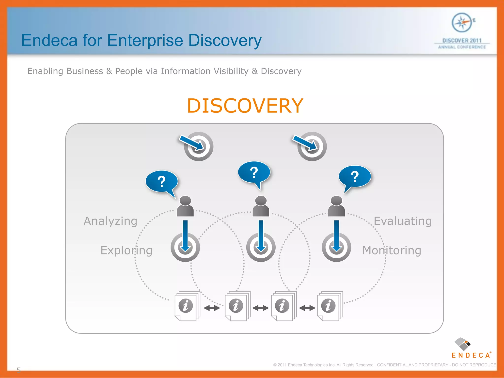 Endeca for Enterprise Discovery
    Enabling Business & People via Information Visibility & Discovery



                           INFORMATION VISIBILITY
                                DISCOVERY


                                                        ?                                       ?
                                  ?

                 Analyzing                                                                                 Evaluating

                     Exploring                                                                       Monitoring




                                                              © 2011 Endeca Technologies Inc. All Rights Reserved. CONFIDENTIAL AND PROPRIETARY - DO NOT REPRODUCE.
5
 