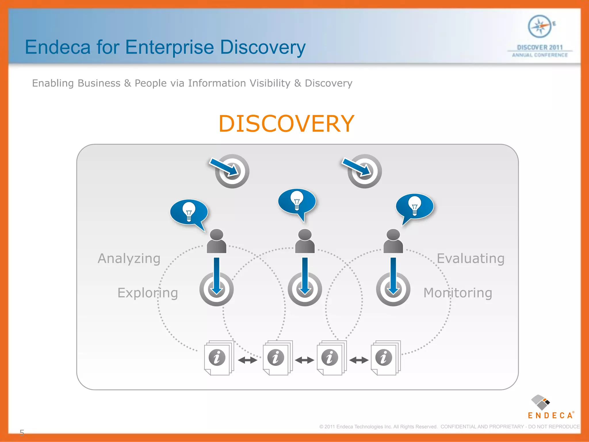 Endeca for Enterprise Discovery
    Enabling Business & People via Information Visibility & Discovery



                           INFORMATION VISIBILITY
                                DISCOVERY


                                                        ?                                       ?
                                  ?

                 Analyzing                                                                                 Evaluating

                     Exploring                                                                       Monitoring




                                                              © 2011 Endeca Technologies Inc. All Rights Reserved. CONFIDENTIAL AND PROPRIETARY - DO NOT REPRODUCE.
5
 