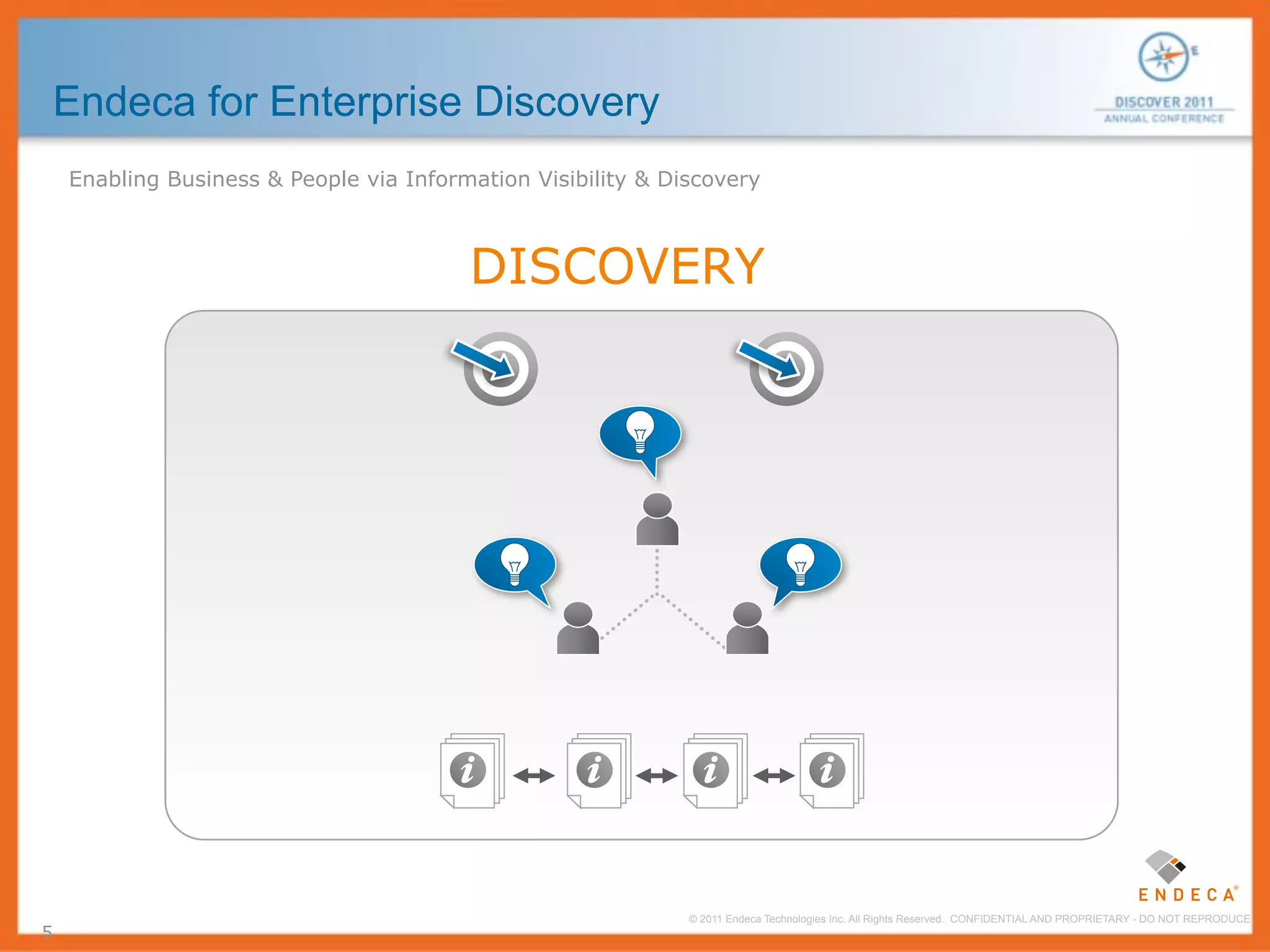 Endeca for Enterprise Discovery
    Enabling Business & People via Information Visibility & Discovery



                           INFORMATION VISIBILITY
                                DISCOVERY


                                                        ?


                                            ?                                   ?




                                                              © 2011 Endeca Technologies Inc. All Rights Reserved. CONFIDENTIAL AND PROPRIETARY - DO NOT REPRODUCE.
5
 