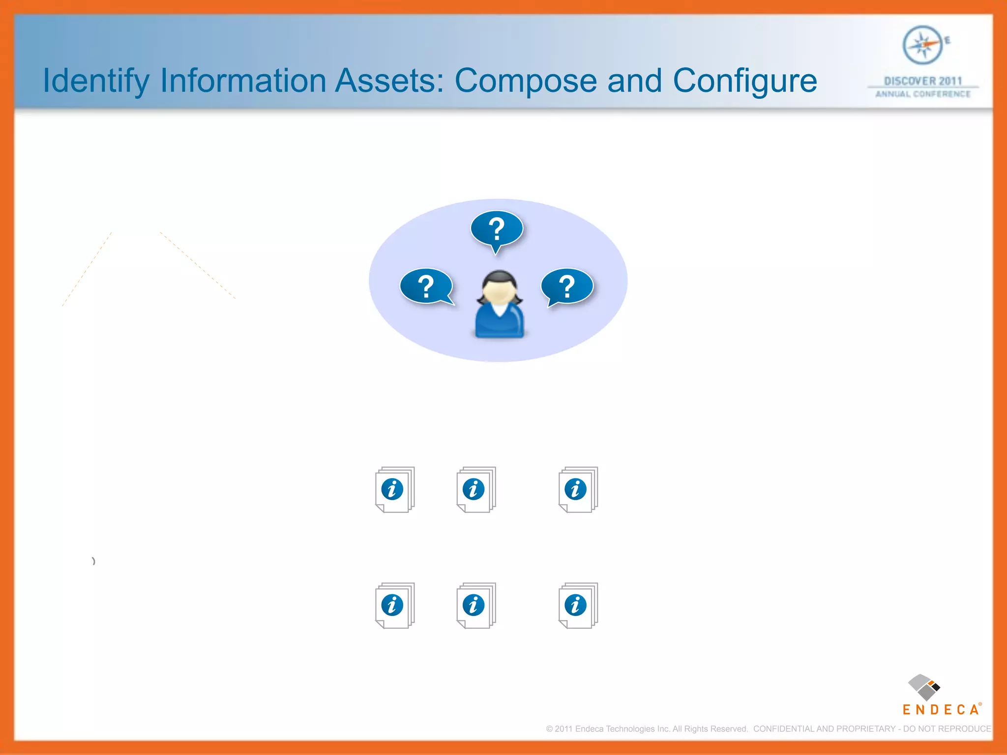 Identify Information Assets: Compose and Configure



                            ?
                        ?         ?




            7                   © 2011 Endeca Technologies Inc. All Rights Reserved. CONFIDENTIAL AND PROPRIETARY - DO NOT REPRODUCE.
 