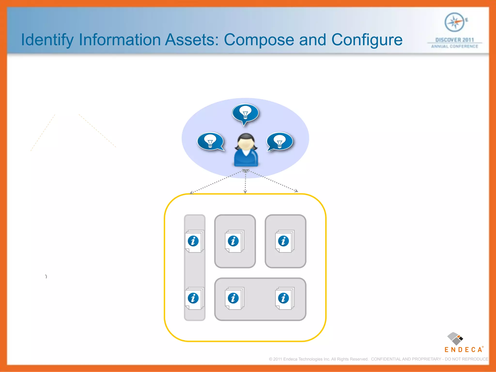 Identify Information Assets: Compose and Configure



                            ?
                        ?         ?




            7                   © 2011 Endeca Technologies Inc. All Rights Reserved. CONFIDENTIAL AND PROPRIETARY - DO NOT REPRODUCE.
 