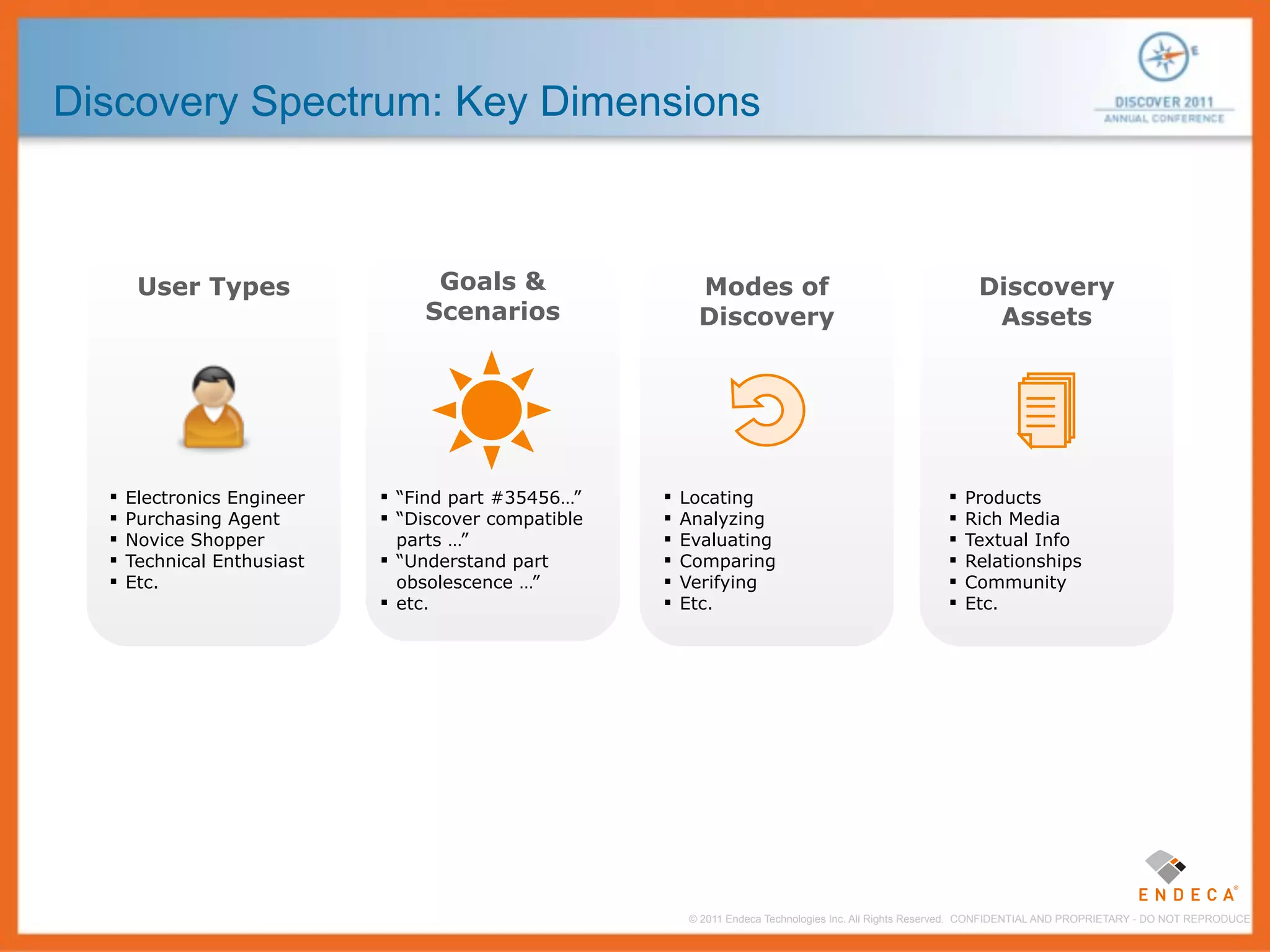 Discovery Spectrum: Key Dimensions



       User Types                 Goals &                  Modes of                                          Discovery
                                 Scenarios                 Discovery                                          Assets




     Electronics Engineer    “Find part #35456…”       Locating                                         Products
     Purchasing Agent        “Discover compatible      Analyzing                                        Rich Media
     Novice Shopper           parts …”                  Evaluating                                       Textual Info
     Technical Enthusiast    “Understand part          Comparing                                        Relationships
     Etc.                     obsolescence …”           Verifying                                        Community
                              etc.                      Etc.                                             Etc.




                                                          © 2011 Endeca Technologies Inc. All Rights Reserved. CONFIDENTIAL AND PROPRIETARY - DO NOT REPRODUCE.
 