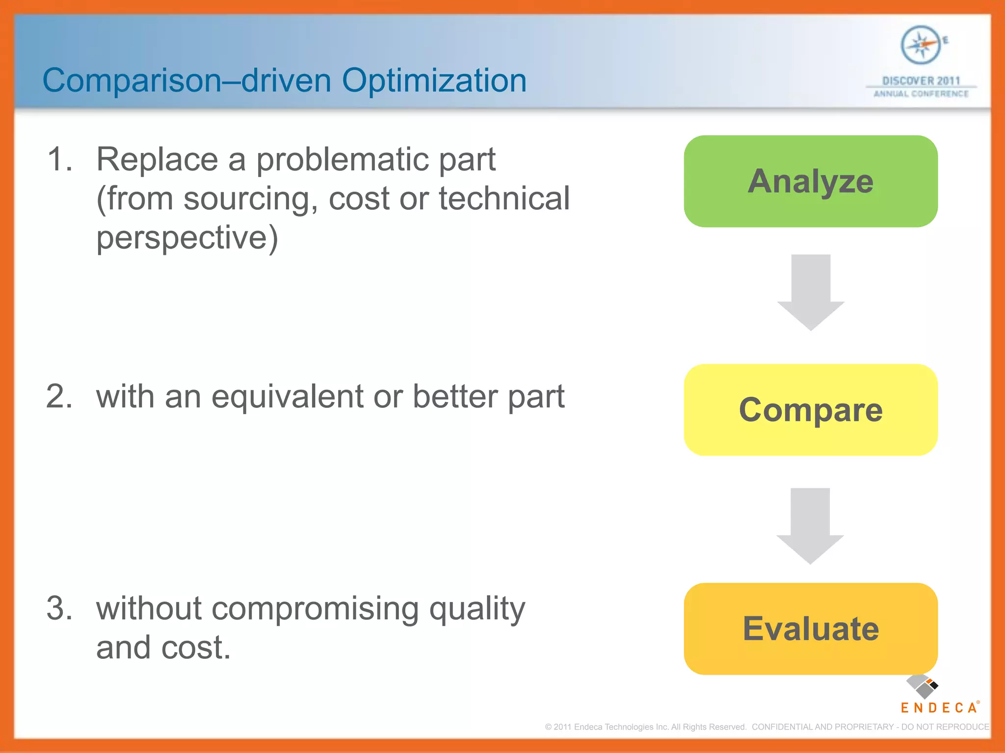 Comparison–driven Optimization

1. Replace a problematic part
                                                                               Analyze
   (from sourcing, cost or technical
   perspective)



2. with an equivalent or better part                                         Compare




3. without compromising quality
                                                                              Evaluate
   and cost.

                                  © 2011 Endeca Technologies Inc. All Rights Reserved. CONFIDENTIAL AND PROPRIETARY - DO NOT REPRODUCE.
 