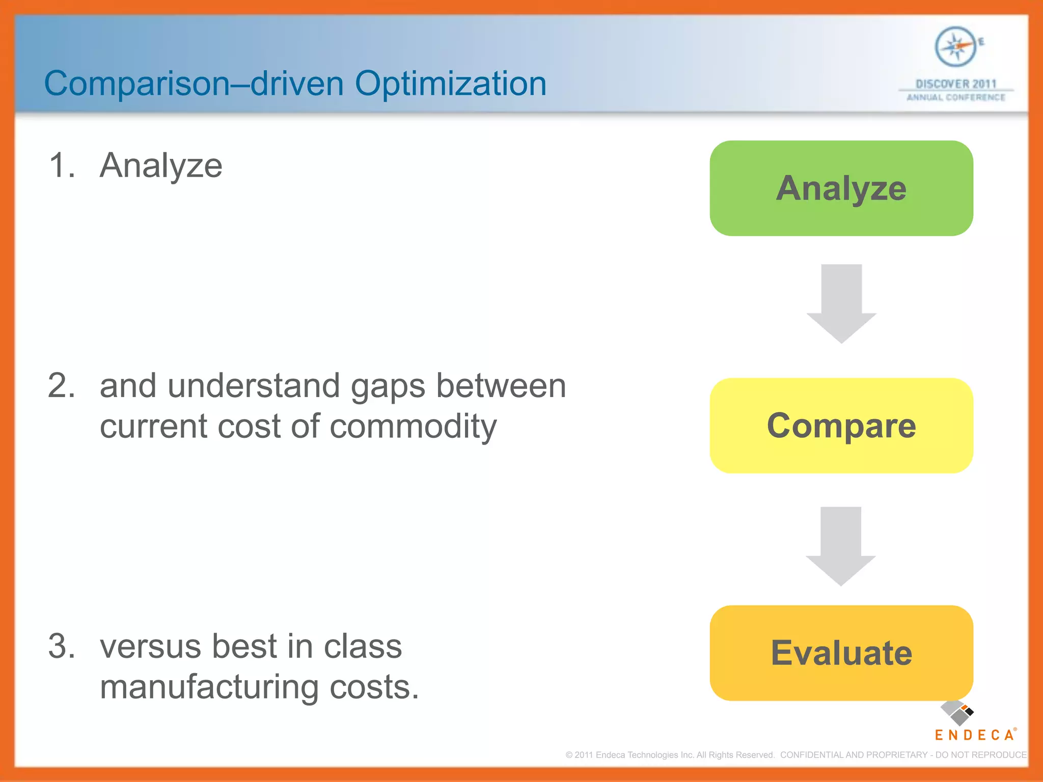 Comparison–driven Optimization

1. Analyze
                                                                              Analyze




2. and understand gaps between
   current cost of commodity                                                Compare




3. versus best in class                                                      Evaluate
   manufacturing costs.
                                 © 2011 Endeca Technologies Inc. All Rights Reserved. CONFIDENTIAL AND PROPRIETARY - DO NOT REPRODUCE.
 