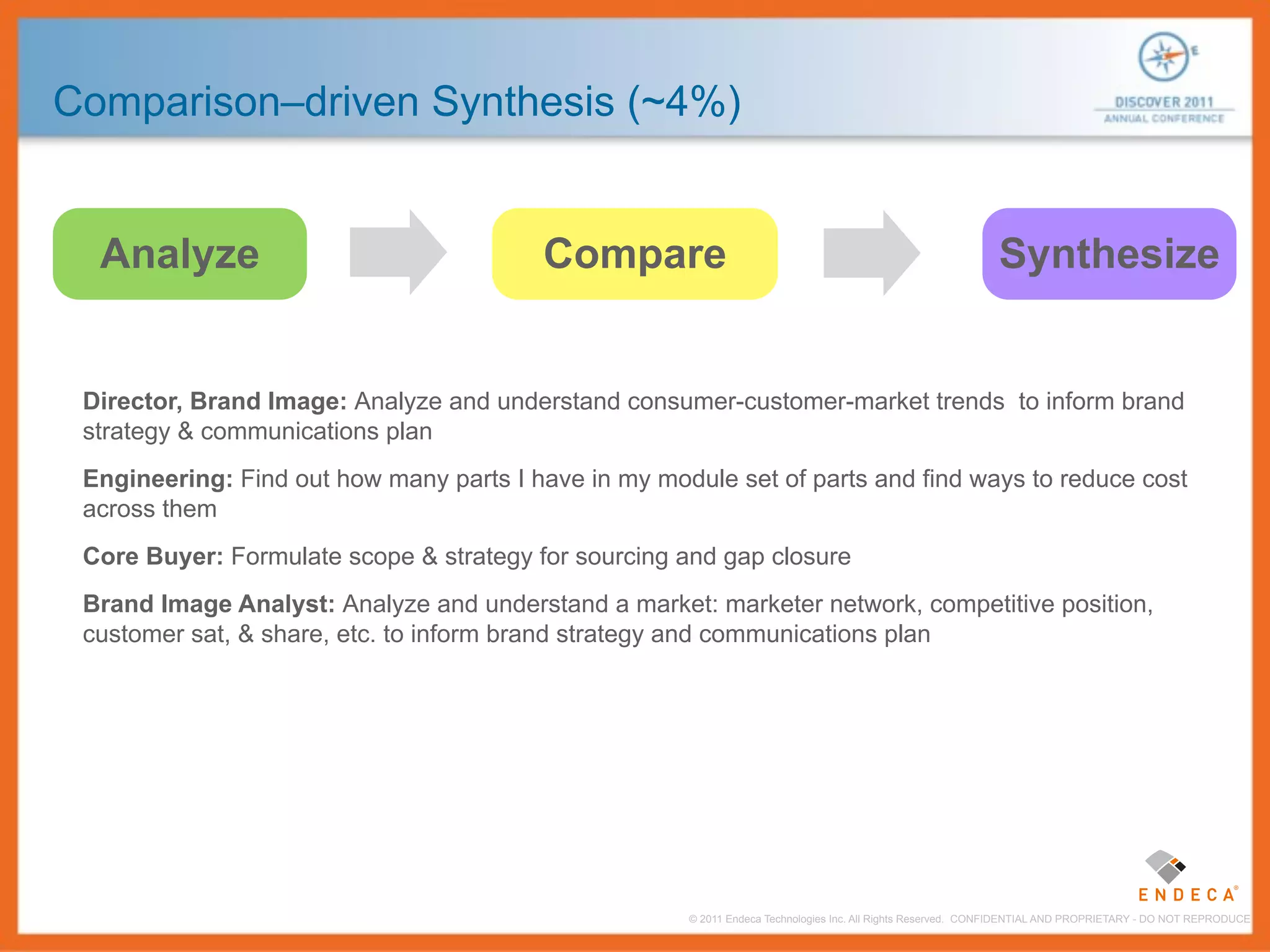 Comparison–driven Synthesis (~4%)


  Analyze                                Compare                                                             Synthesize


 Director, Brand Image: Analyze and understand consumer-customer-market trends to inform brand
 strategy & communications plan
 Engineering: Find out how many parts I have in my module set of parts and find ways to reduce cost
 across them
 Core Buyer: Formulate scope & strategy for sourcing and gap closure
 Brand Image Analyst: Analyze and understand a market: marketer network, competitive position,
 customer sat, & share, etc. to inform brand strategy and communications plan




                                                      © 2011 Endeca Technologies Inc. All Rights Reserved. CONFIDENTIAL AND PROPRIETARY - DO NOT REPRODUCE.
 