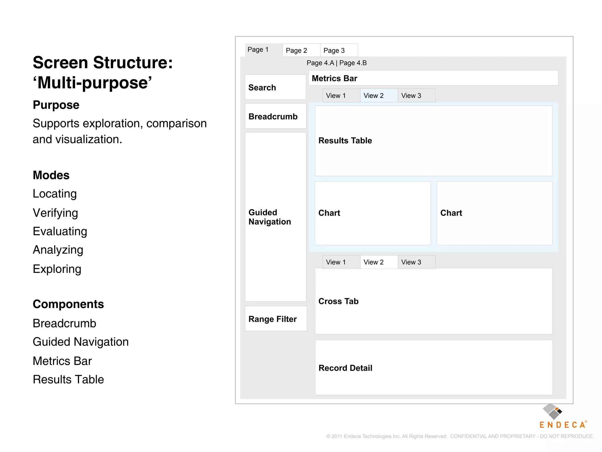 Page 1   Page 2     Page 3

Screen Structure:                                 Page 4.A | Page 4.B

                                                     Metrics Bar
ʻMulti-purposeʼ                    Search
                                                        View 1       View 2         View 3
Purpose
                                   Breadcrumb
Supports exploration, comparison
and visualization.                                    Results Table



Modes
Locating
Verifying                          Guided             Chart                                       Chart
                                   Navigation
Evaluating
Analyzing
                                                        View 1       View 2         View 3
Exploring


Components                                            Cross Tab

                                   Range Filter
Breadcrumb
Guided Navigation
Metrics Bar                                           Record Detail
Results Table



                                                        © 2011 Endeca Technologies Inc. All Rights Reserved. CONFIDENTIAL AND PROPRIETARY - DO NOT REPRODUCE.
 
