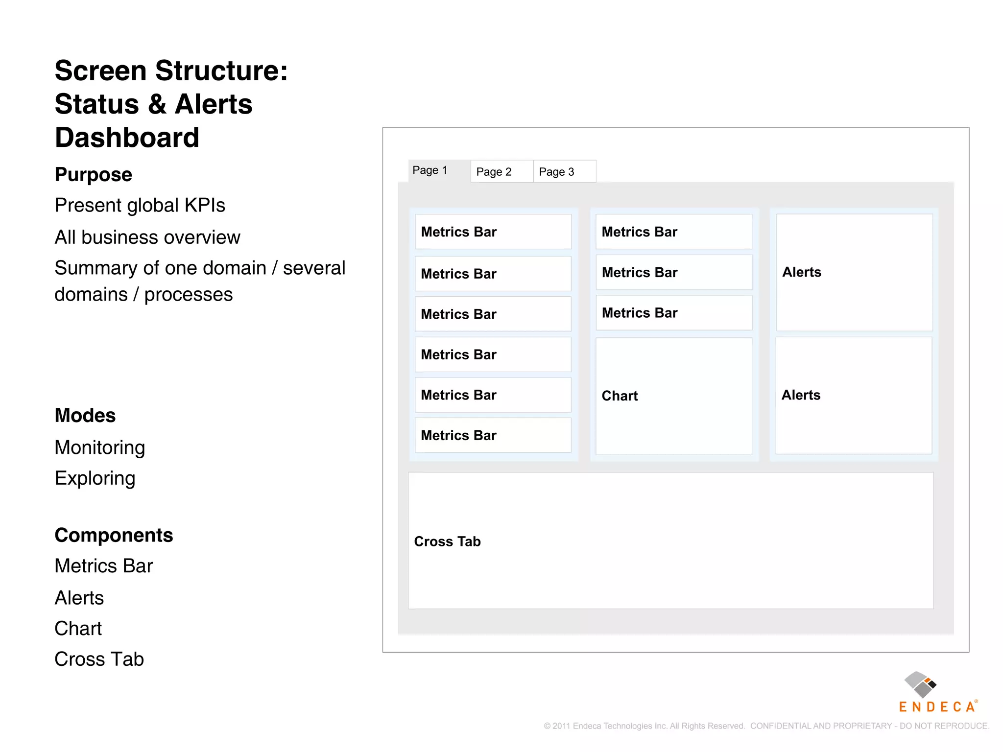 Screen Structure:
Status & Alerts
Dashboard
                                  Page 1   Page 2   Page 3
Purpose
Present global KPIs
                                   Metrics Bar                  Metrics Bar
All business overview
Summary of one domain / several    Metrics Bar                   Metrics Bar                             Alerts
domains / processes
                                   Metrics Bar                   Metrics Bar


                                   Metrics Bar

                                   Metrics Bar                  Chart                                    Alerts
Modes
                                   Metrics Bar
Monitoring
Exploring

Components                        Cross Tab
Metrics Bar
Alerts
Chart
Cross Tab


                                                    © 2011 Endeca Technologies Inc. All Rights Reserved. CONFIDENTIAL AND PROPRIETARY - DO NOT REPRODUCE.
 