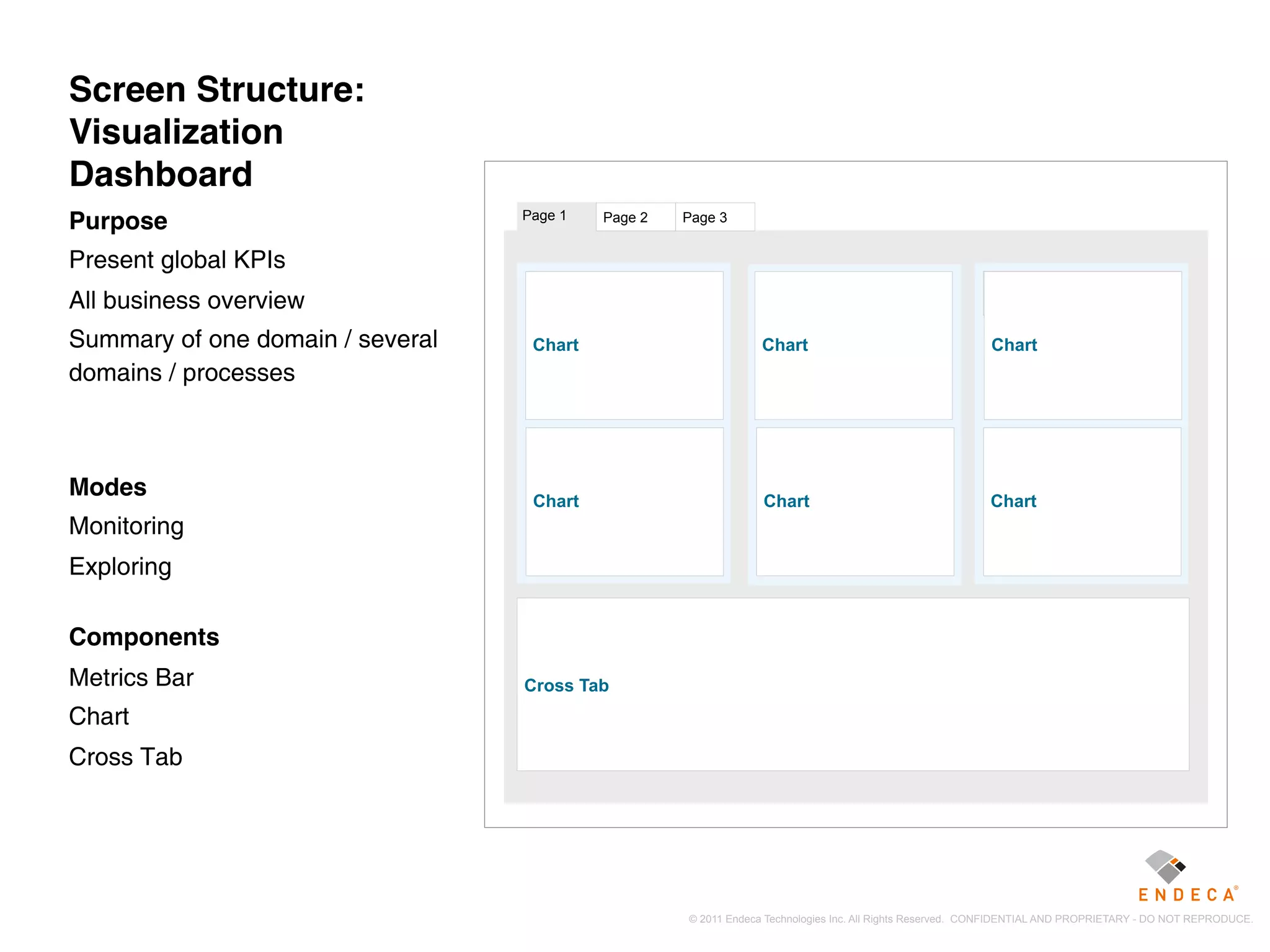 Screen Structure:
Visualization
Dashboard
                                  Page 1   Page 2   Page 3
Purpose
Present global KPIs
                                   Metrics Bar                  Metrics Bar                              Metrics Bar
All business overview
Summary of one domain / several    Chart                         Chart                                    Chart
domains / processes



Modes                              Chart                         Chart                                   Chart
Monitoring
Exploring

Components
Metrics Bar                       Cross Tab
Chart
Cross Tab




                                                    © 2011 Endeca Technologies Inc. All Rights Reserved. CONFIDENTIAL AND PROPRIETARY - DO NOT REPRODUCE.
 