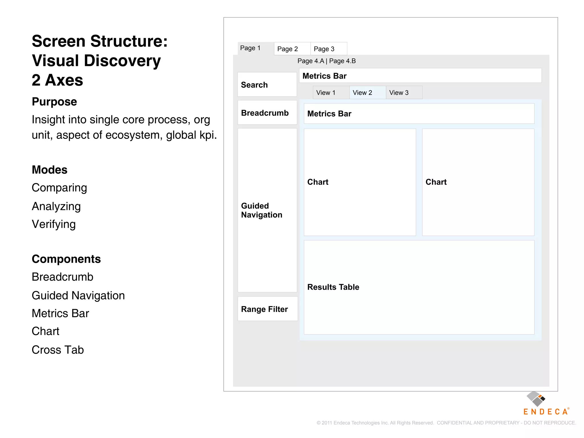 Screen Structure:                        Page 1   Page 2     Page 3

Visual Discovery                                        Page 4.A | Page 4.B

                                                           Metrics Bar
2 Axes                                   Search
                                                              View 1       View 2         View 3
Purpose
                                         Breadcrumb         Metrics Bar
Insight into single core process, org
unit, aspect of ecosystem, global kpi.


Modes
                                                            Chart                                       Chart
Comparing
Analyzing                                Guided
                                         Navigation
Verifying


Components
Breadcrumb
                                                            Results Table
Guided Navigation
                                         Range Filter
Metrics Bar
Chart
Cross Tab




                                                              © 2011 Endeca Technologies Inc. All Rights Reserved. CONFIDENTIAL AND PROPRIETARY - DO NOT REPRODUCE.
 
