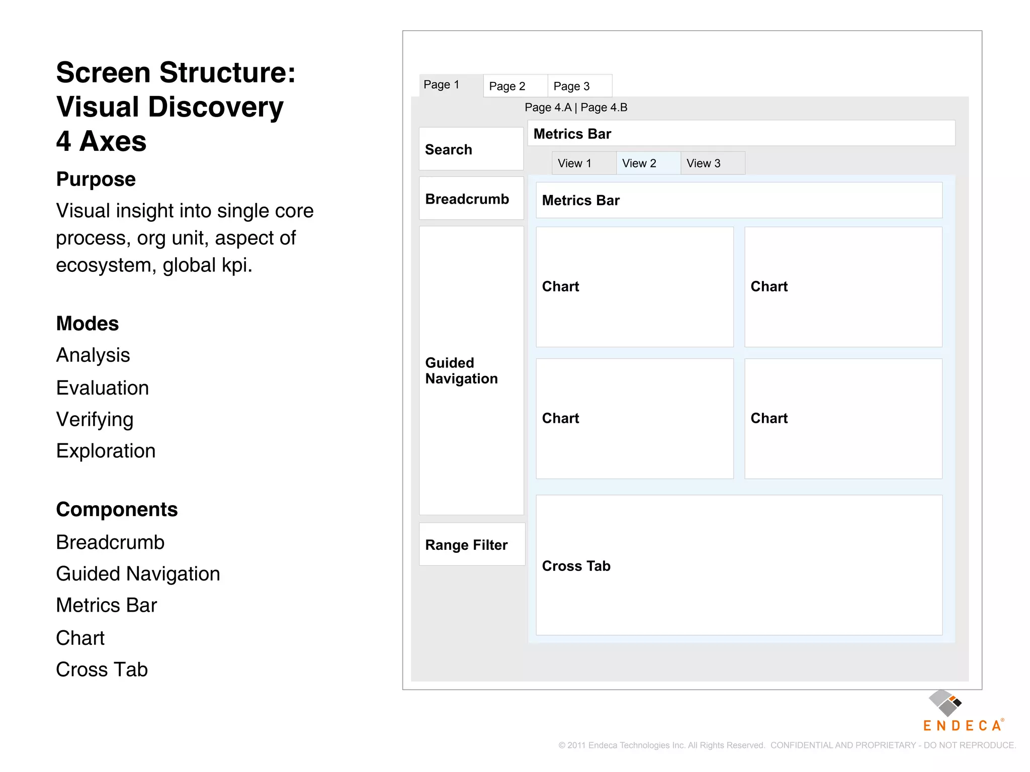 Screen Structure:                 Page 1   Page 2     Page 3

Visual Discovery                                 Page 4.A | Page 4.B

                                                    Metrics Bar
4 Axes                            Search
                                                       View 1       View 2         View 3
Purpose
                                  Breadcrumb
                                  Breadcrumb         Metrics Bar
Visual insight into single core
process, org unit, aspect of
ecosystem, global kpi.
                                                     Chart                                       Chart

Modes
Analysis                          Guided
                                  Navigation
Evaluation
Verifying                                            Chart                                       Chart

Exploration

Components
Breadcrumb                        Range Filter
                                                     Cross Tab
Guided Navigation
Metrics Bar
Chart
Cross Tab


                                                       © 2011 Endeca Technologies Inc. All Rights Reserved. CONFIDENTIAL AND PROPRIETARY - DO NOT REPRODUCE.
 