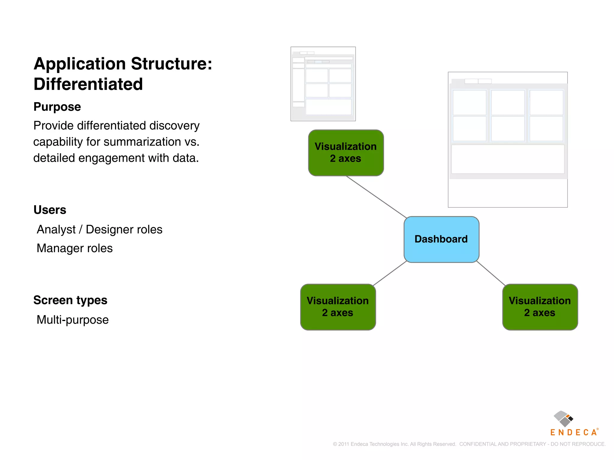 Application Structure:             Br

Differentiated
                                                                                          Metric        Metric         Metric
Purpose
Provide differentiated discovery
capability for summarization vs.         Visualization
detailed engagement with data.              2 axes




Users
Analyst / Designer roles
                                                                           Dashboard
Manager roles



Screen types                            Visualization                                                        Visualization
                                           2 axes                                                               2 axes
Multi-purpose




                                             © 2011 Endeca Technologies Inc. All Rights Reserved. CONFIDENTIAL AND PROPRIETARY - DO NOT REPRODUCE.
 