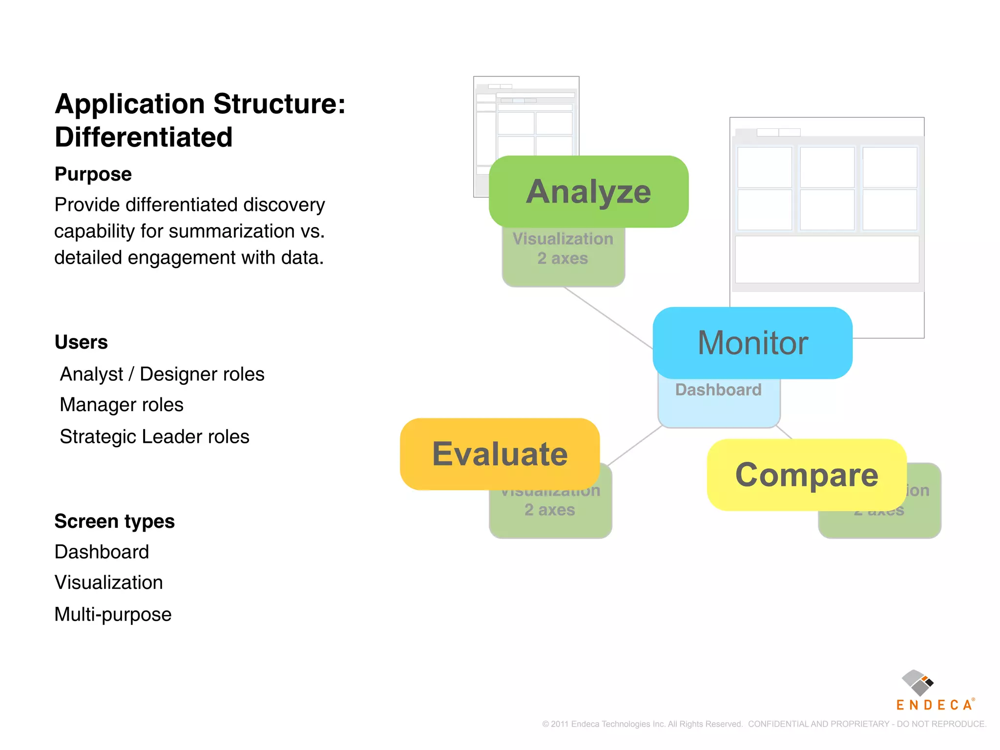 Application Structure:               Br

Differentiated
                                                                                            Metric        Metric         Metric
Purpose
Provide differentiated discovery             Analyze
capability for summarization vs.           Visualization
detailed engagement with data.                2 axes




Users                                                                             Monitor
Analyst / Designer roles
                                                                             Dashboard
Manager roles
Strategic Leader roles
                                   Evaluate
                                          Visualization
                                                                                          Compare
                                                                                              Visualization
                                             2 axes                                                                  2 axes
Screen types
Dashboard
Visualization
Multi-purpose




                                               © 2011 Endeca Technologies Inc. All Rights Reserved. CONFIDENTIAL AND PROPRIETARY - DO NOT REPRODUCE.
 