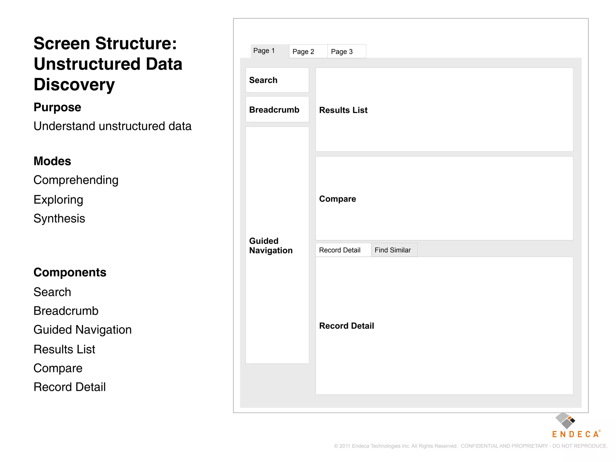 Screen Structure:              Page 1   Page 2      Page 3

Unstructured Data
                               Search
Discovery
Purpose                        Breadcrumb        Results List
Understand unstructured data

Modes
Comprehending
Exploring                                        Compare

Synthesis
                               Guided
                               Navigation        Record Detail     Find Similar


Components
Search
Breadcrumb
                                                 Record Detail
Guided Navigation
Results List
Compare
Record Detail



                                                     © 2011 Endeca Technologies Inc. All Rights Reserved. CONFIDENTIAL AND PROPRIETARY - DO NOT REPRODUCE.
 