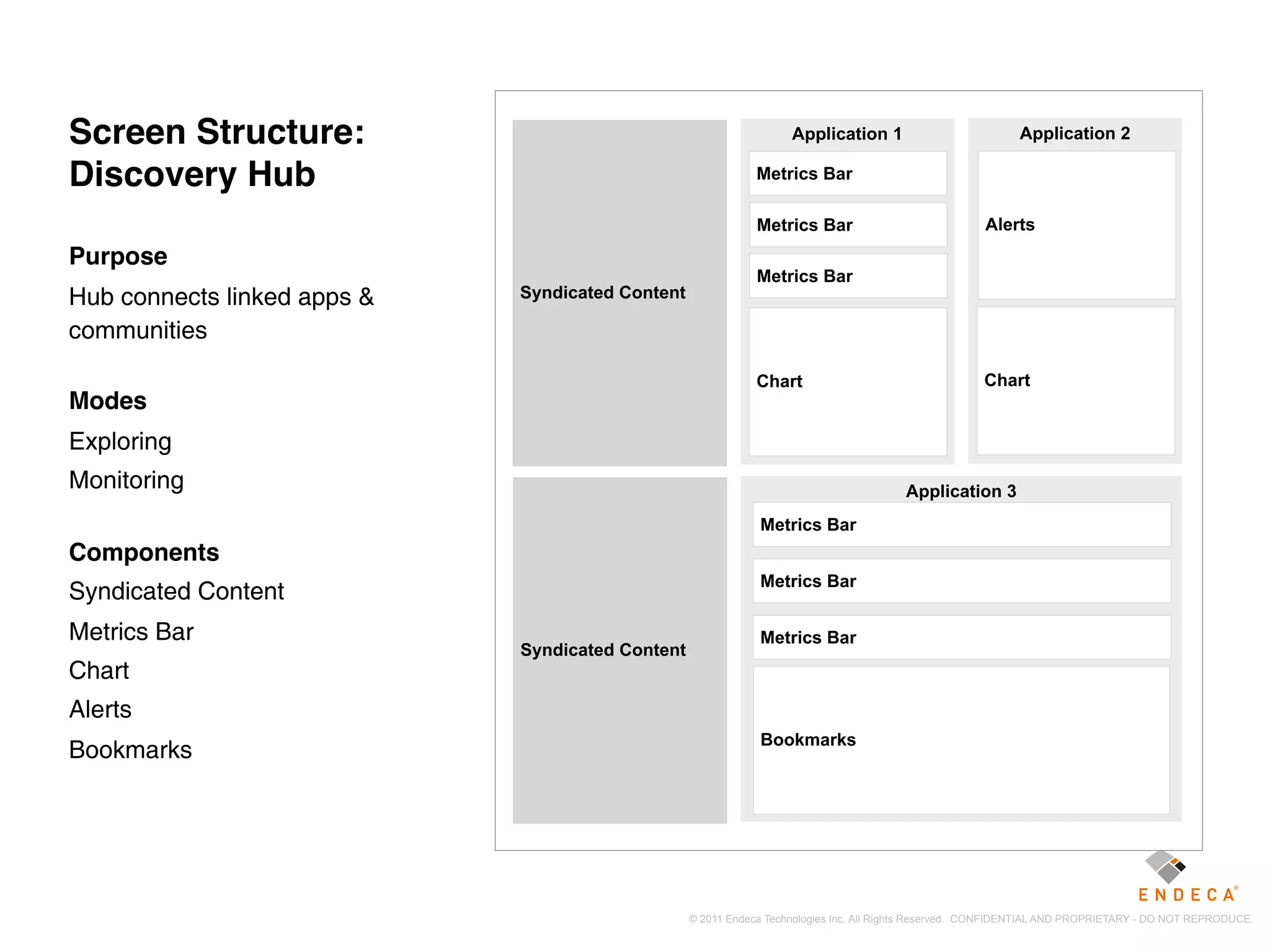Screen Structure:                                                   Application 1                            Application 2

Discovery Hub                                                 Metrics Bar

                                                              Metrics Bar                             Alerts
Purpose
                                                              Metrics Bar
Hub connects linked apps &   Syndicated Content

communities
                                                              Chart                                   Chart
Modes
Exploring
Monitoring                                                                              Application 3
                                                              Metrics Bar
Components
                                                              Metrics Bar
Syndicated Content
Metrics Bar                                                   Metrics Bar
                             Syndicated Content
Chart
Alerts
                                                              Bookmarks
Bookmarks




                                                  © 2011 Endeca Technologies Inc. All Rights Reserved. CONFIDENTIAL AND PROPRIETARY - DO NOT REPRODUCE.
 