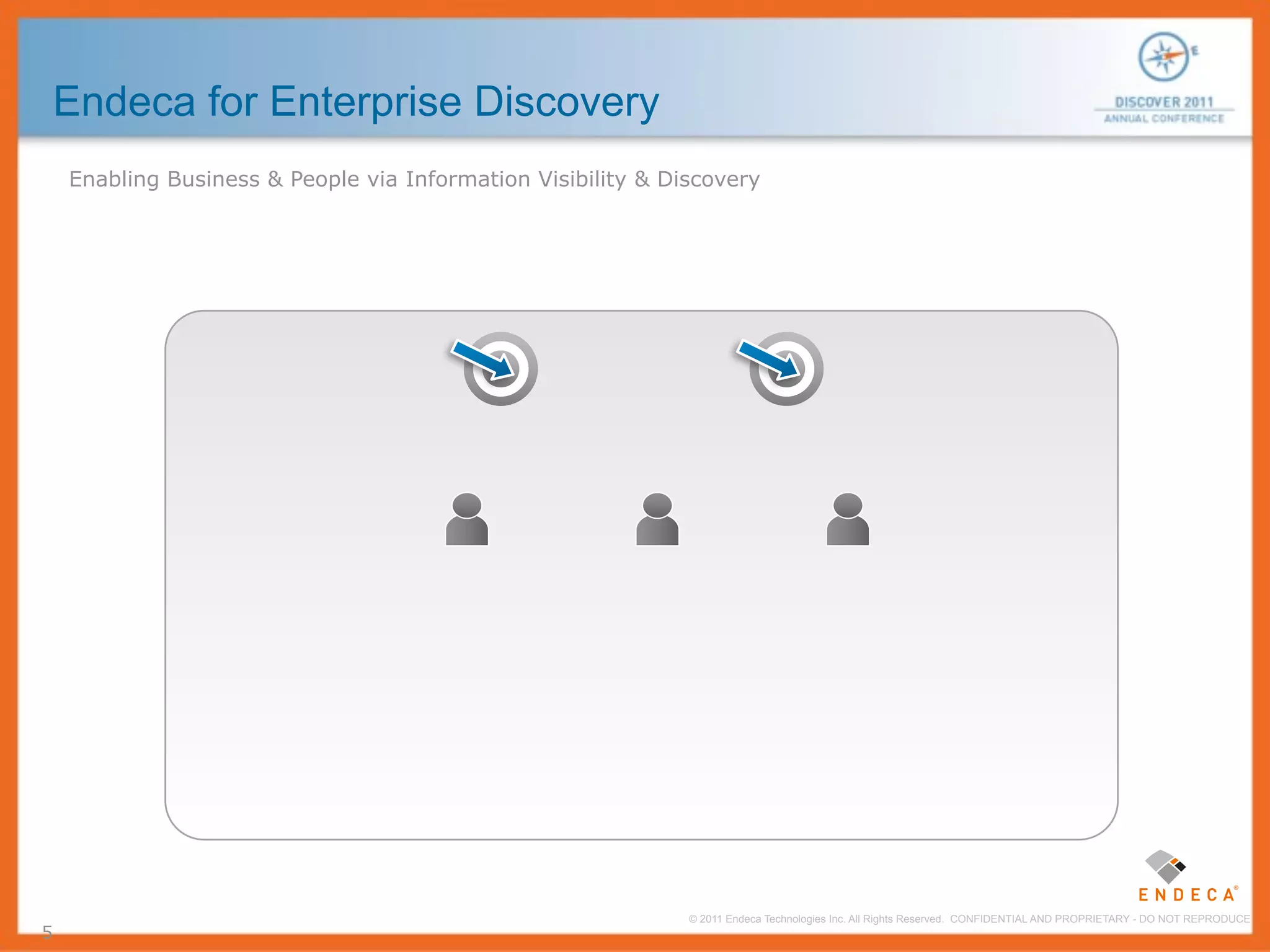 Endeca for Enterprise Discovery
    Enabling Business & People via Information Visibility & Discovery




                                                              © 2011 Endeca Technologies Inc. All Rights Reserved. CONFIDENTIAL AND PROPRIETARY - DO NOT REPRODUCE.
5
 