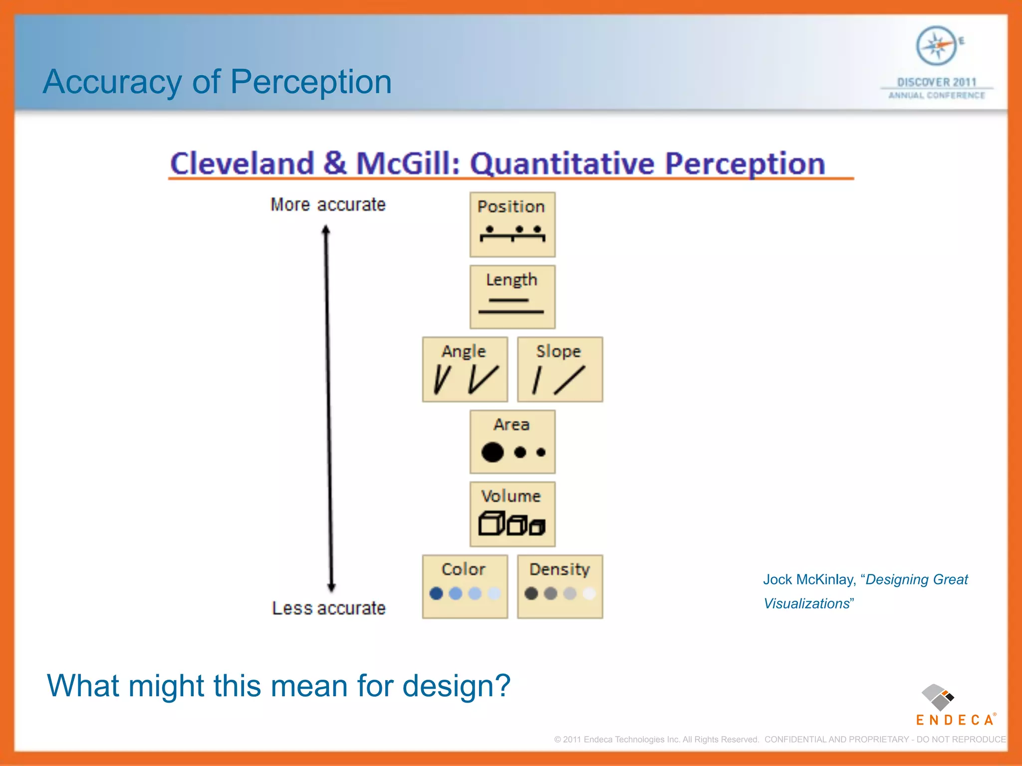 Accuracy of Perception




                                                                                 Jock McKinlay, “Designing Great
                                                                                 Visualizations”




What might this mean for design?
                                   © 2011 Endeca Technologies Inc. All Rights Reserved. CONFIDENTIAL AND PROPRIETARY - DO NOT REPRODUCE.
 