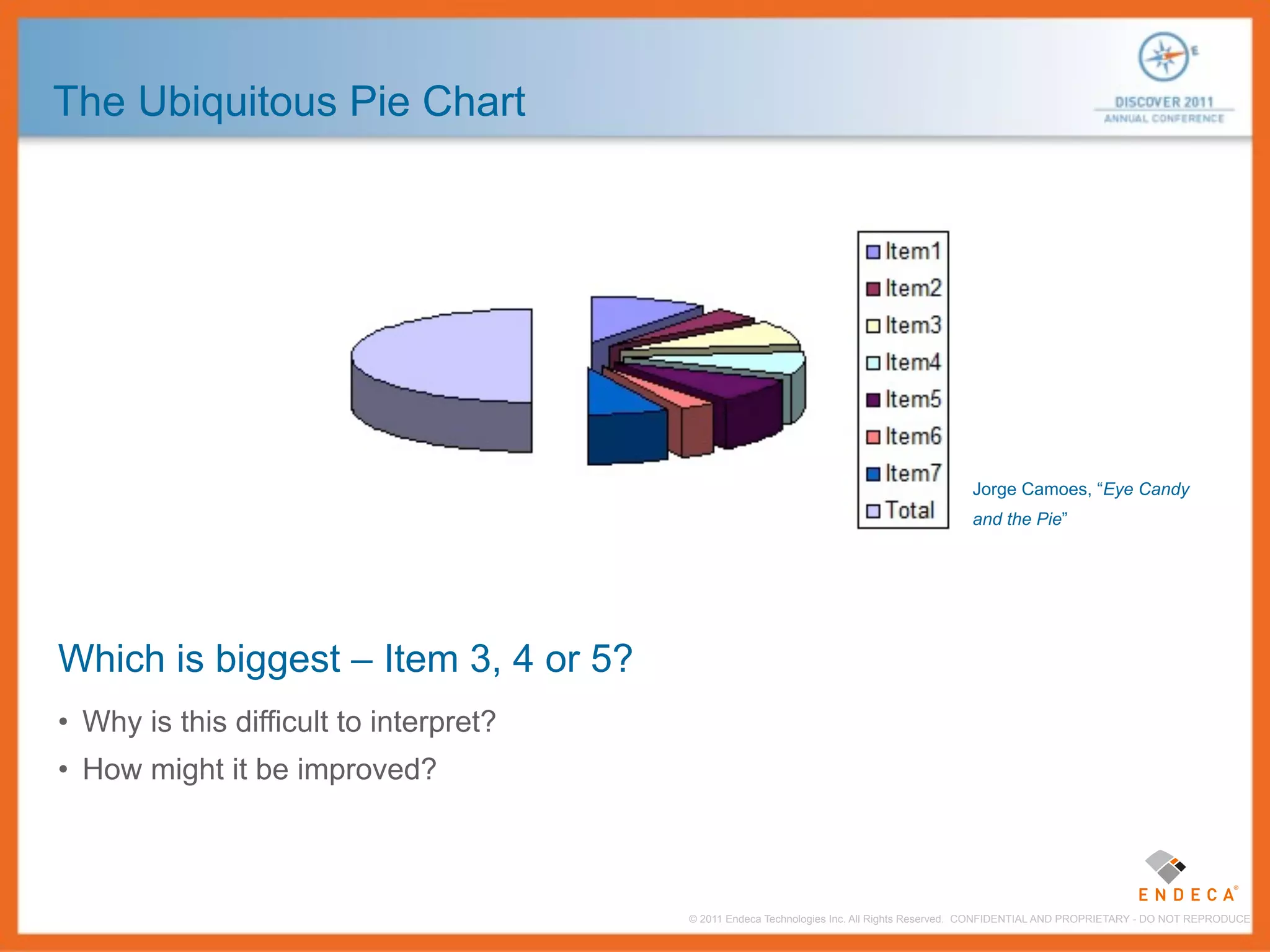 The Ubiquitous Pie Chart




                                                                                          Jorge Camoes, “Eye Candy
                                                                                          and the Pie”




Which is biggest – Item 3, 4 or 5?
• Why is this difficult to interpret?
• How might it be improved?



                                        © 2011 Endeca Technologies Inc. All Rights Reserved. CONFIDENTIAL AND PROPRIETARY - DO NOT REPRODUCE.
 
