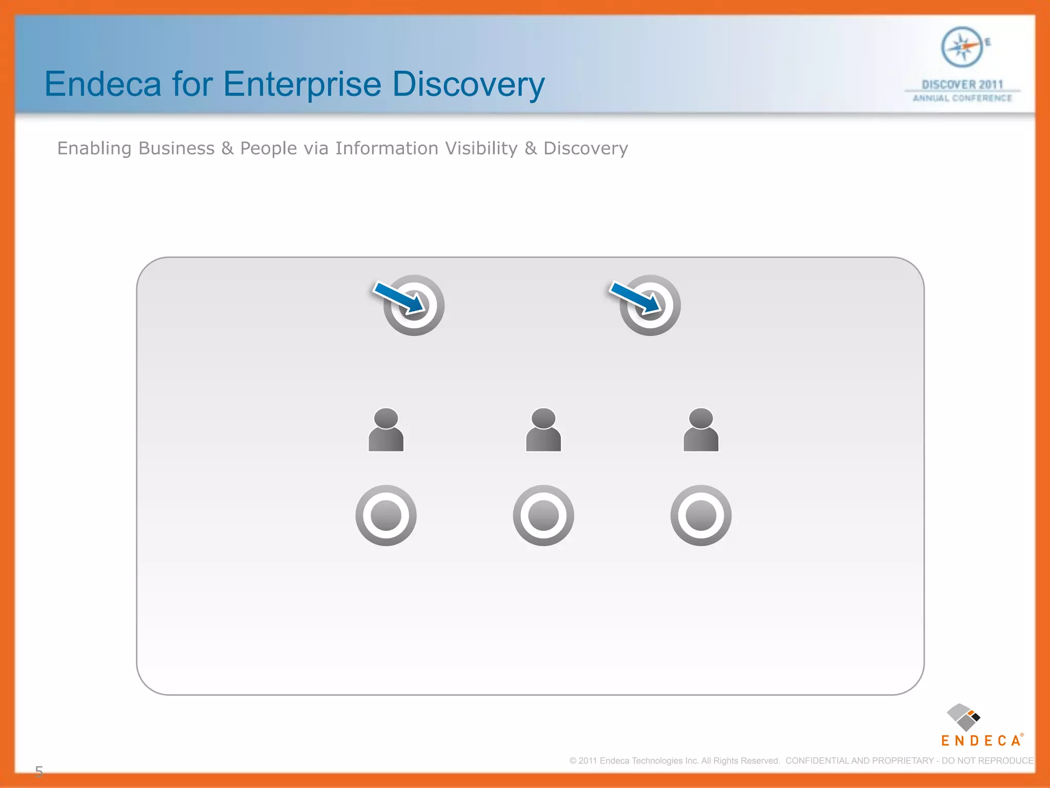Endeca for Enterprise Discovery
    Enabling Business & People via Information Visibility & Discovery




                                                              © 2011 Endeca Technologies Inc. All Rights Reserved. CONFIDENTIAL AND PROPRIETARY - DO NOT REPRODUCE.
5
 