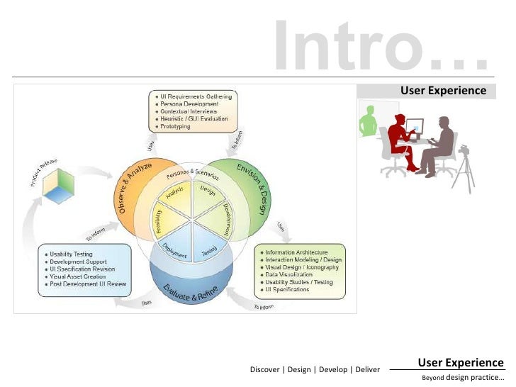 ux beyond design practice