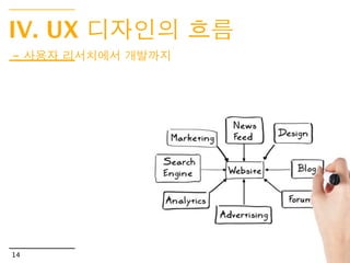 접근 방법론



•어떤 질문을 언제 해야 하는지 알 수 있다
•프로젝트 멤버 간 협업의 형태와 정도를 예측할 수 있다
•문서의 구체화 정도와 형식을 예측할 수 있다
•경영진 승인 일정이나 테스트 일정과 같은 중요한 분기점을 알 수
있다




11
 