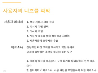 III. 비즈니스 요구사항?!




12
 