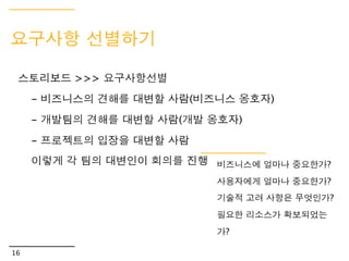 •사람들의 다양한 니즈를 담아내고, 인사이트를 줄 수 있어야 한다
•여러 경영진의 생각을 모두 반영해야 한다
•UX 디자인 방향이 제시되어야 한다. 단 너무 구체적이어서는 안 된다.
•우선순위를 정하고 업무 진척을 체크할 수 있도록
     개별적인 업무 단위로 구분하여 정리한다

       요구사항 정의


                   UX 디자인


                               개발

13
 