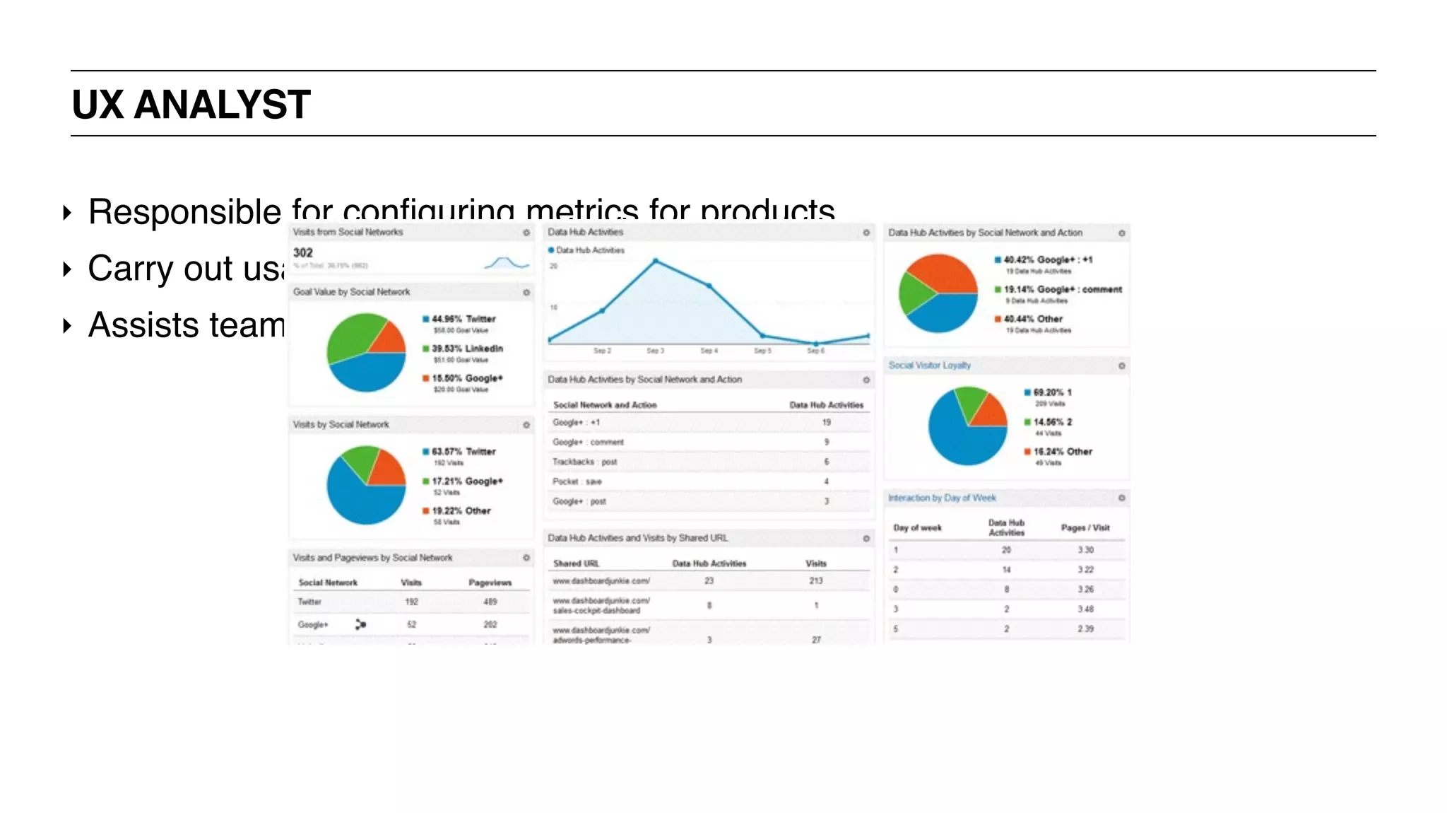 UX ANALYST
‣ Responsible for configuring metrics for products
‣ Carry out usability tests
‣ Assists teams to make data driven decisions
 