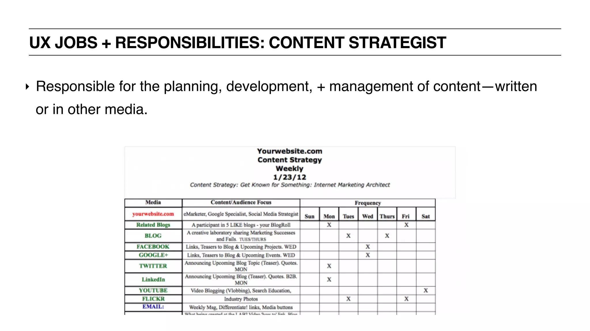UX JOBS + RESPONSIBILITIES: CONTENT STRATEGIST
‣ Responsible for the planning, development, + management of content—written
or in other media.
 