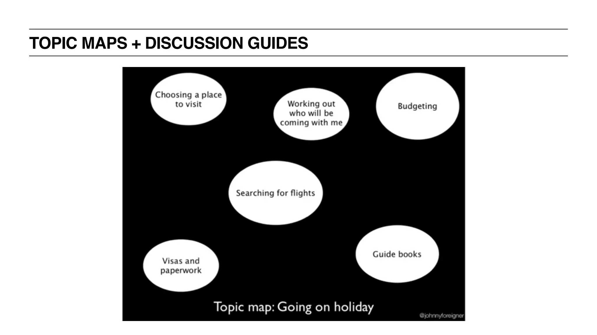 TOPIC MAPS + DISCUSSION GUIDES
 