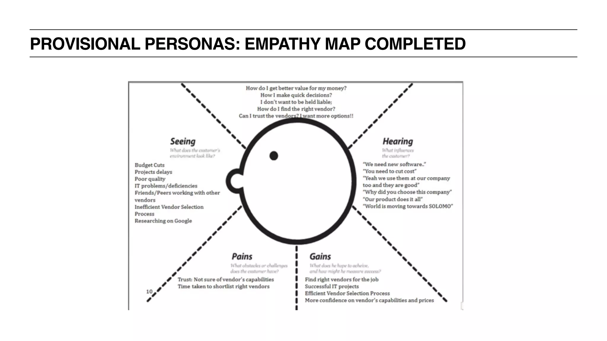 PROVISIONAL PERSONAS: EMPATHY MAP COMPLETED
 