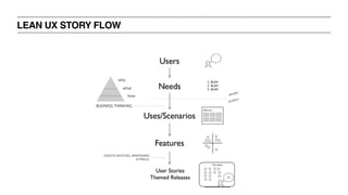 LEAN UX STORY FLOW
 