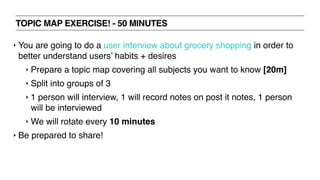 TOPIC MAP EXERCISE! - 50 MINUTES
‣ You are going to do a user interview about grocery shopping in order to
better understand users’ habits + desires
‣ Prepare a topic map covering all subjects you want to know [20m]
‣ Split into groups of 3
‣ 1 person will interview, 1 will record notes on post it notes, 1 person
will be interviewed
‣ We will rotate every 10 minutes
‣ Be prepared to share!
 