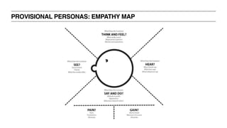 PROVISIONAL PERSONAS: EMPATHY MAP
 