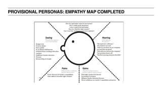 PROVISIONAL PERSONAS: EMPATHY MAP COMPLETED
 
