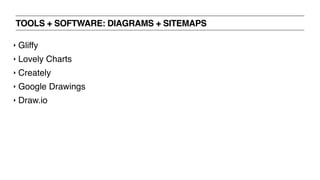 TOOLS + SOFTWARE: DIAGRAMS + SITEMAPS
‣ Gliffy
‣ Lovely Charts
‣ Creately
‣ Google Drawings
‣ Draw.io
 