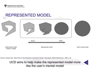 REPRESENTED MODEL




 UCD aims to help make the represented model more   19


            like the user‟s mental model
 