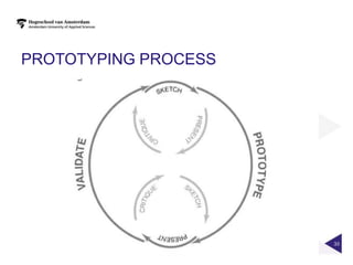 PROTOTYPING PROCESS




                      33
 
