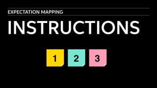 INSTRUCTIONS
EXPECTATION MAPPING
1 2 3
 