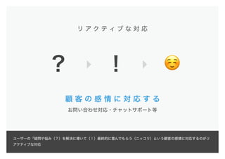 顧 客 の 感 情 に 対 応 す る
？ ！ ☺
お問い合わせ対応・チャットサポート等
リ ア ク テ ィ ブ な 対 応
ユーザーの「疑問や悩み（？）を解決に導いて（！）最終的に喜んでもらう（ニッコリ）という顧客の感情に対応するのがリ
アクティブな対応
 