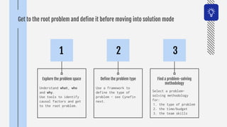 Explore the problem space
Understand what, who
and why.
Use tools to identify
causal factors and get
to the root problem.
Deﬁne the problem type
Use a framework to
define the type of
problem - see Cynefin
next.
Find a problem-solving
methodology
Select a problem-
solving methodology
for:
1. the type of problem
2. the time/budget
3. the team skills
Get to the root problem and deﬁne it before moving into solution mode
1 2 3
 