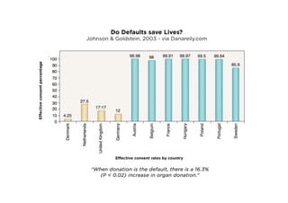 Dark Patterns: User Interfaces Designed to Trick People (Presented at UX Brighton 2010)