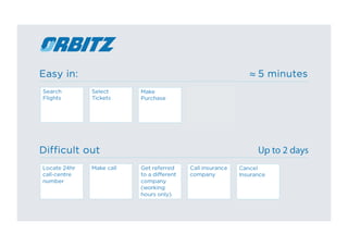 Dark Patterns: User Interfaces Designed to Trick People (Presented at UX Brighton 2010)